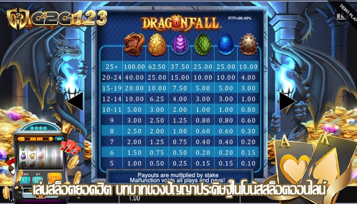 เล่นสล็อตยอดฮิต บทบาทของปัญญาประดิษฐ์ในโบนัสสล็อตออนไลน์
