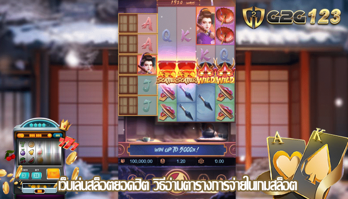 เว็บเล่นสล็อตยอดฮิต วิธีอ่านตารางการจ่ายในเกมสล็อต